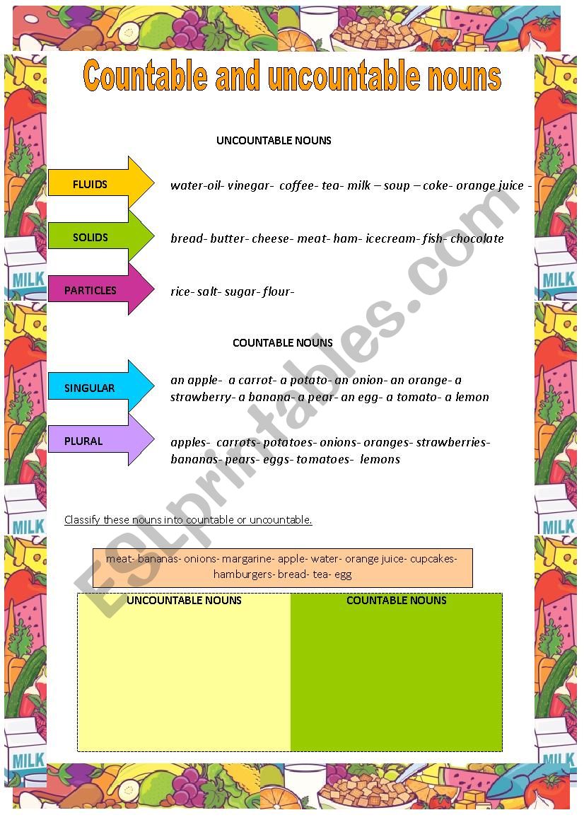 countable and uncountable nouns