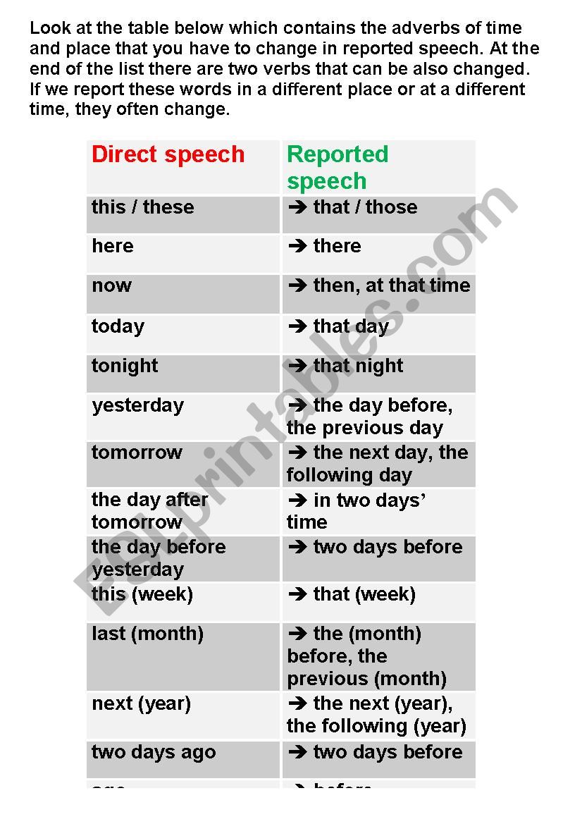 Adverbs in Reported Speech worksheet