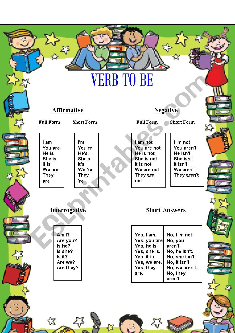 Verb To Be. Affirmative, Negative and Interrogative