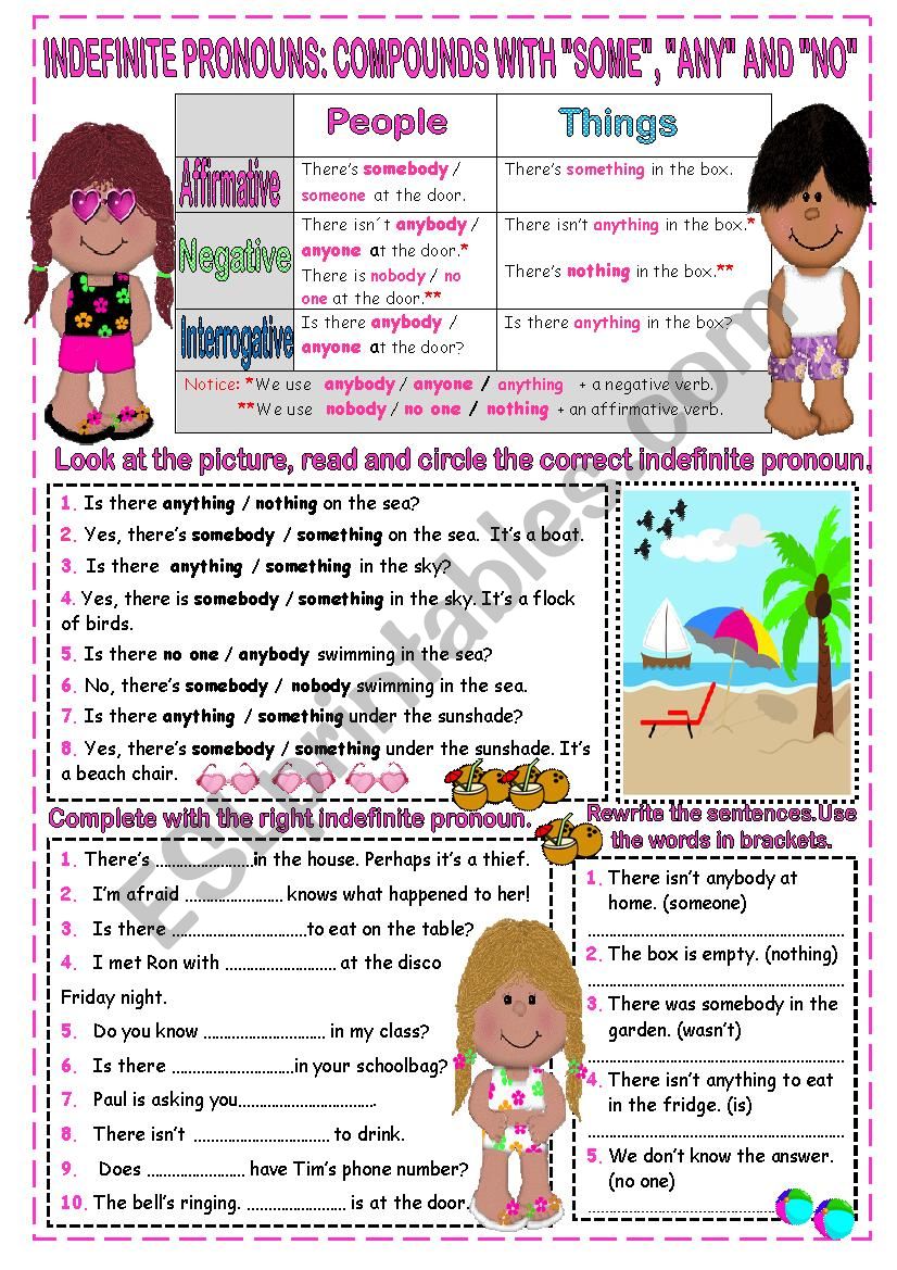 INDEFINITE PRONOUNS: COMPOUNDS WITH SOME / ANY / NO 