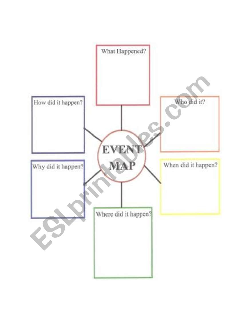 Event Map for any story worksheet