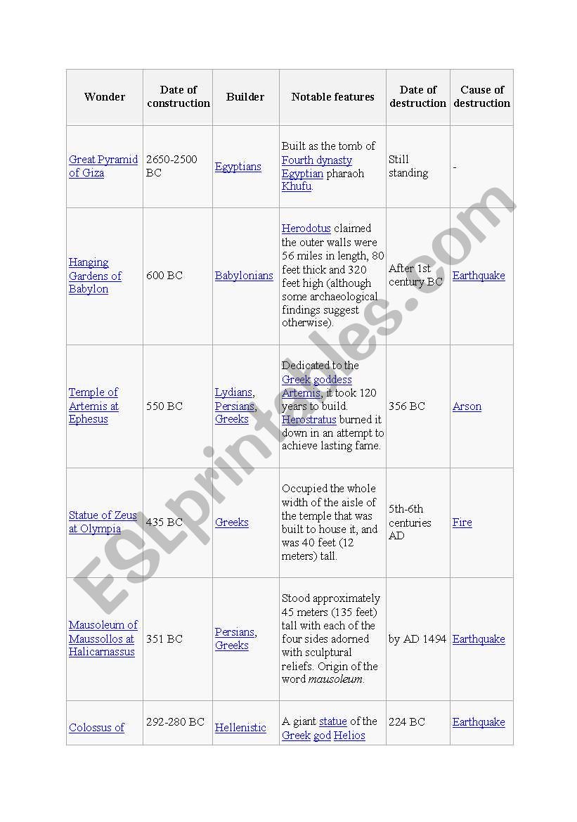 seven wonders worksheet