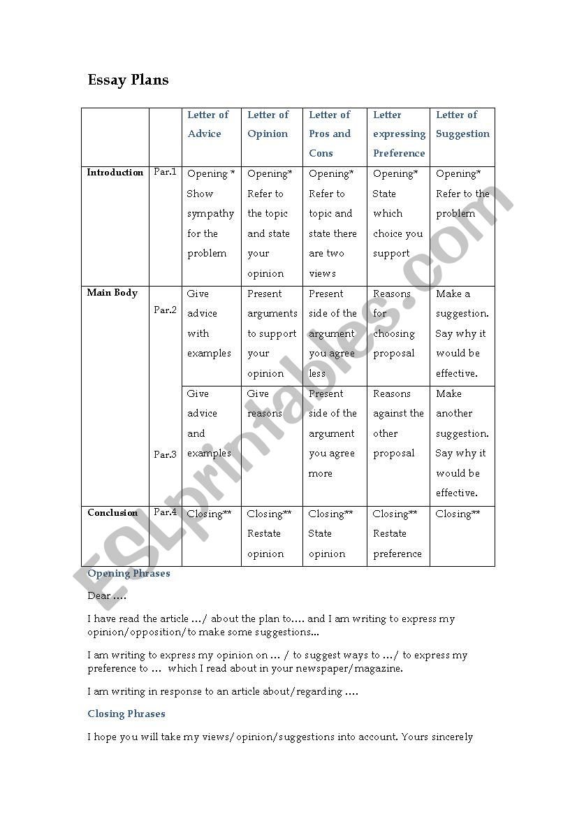 ECCE Letter Writing - Structure