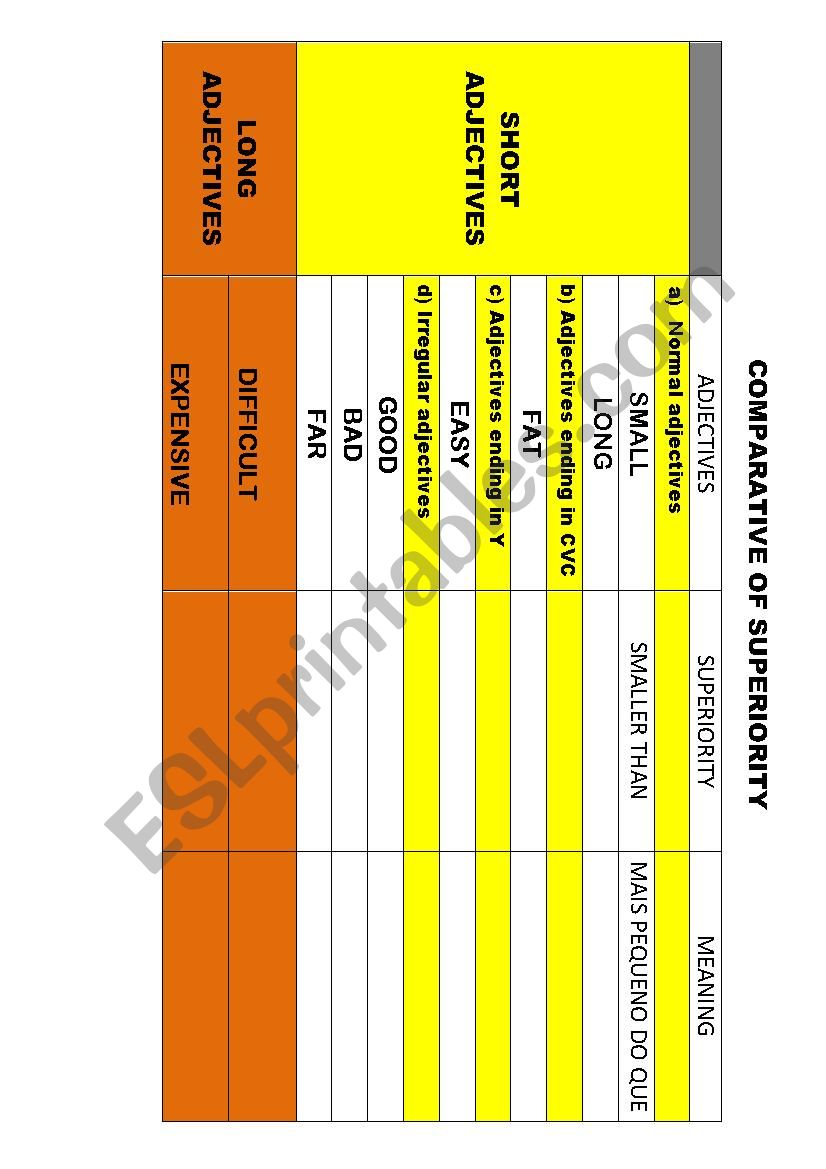 RULES- COMARATIVE OF SUPERIORITY, EQUALITY AND INFERIORITY WITH KEY.