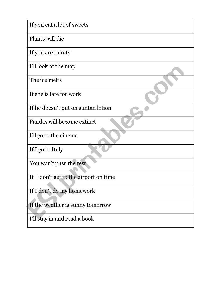 Conditionals 0 and 1 worksheet