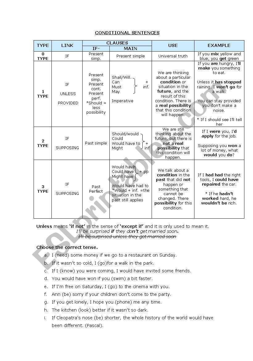 CONDITIONALS AND REGRETS worksheet