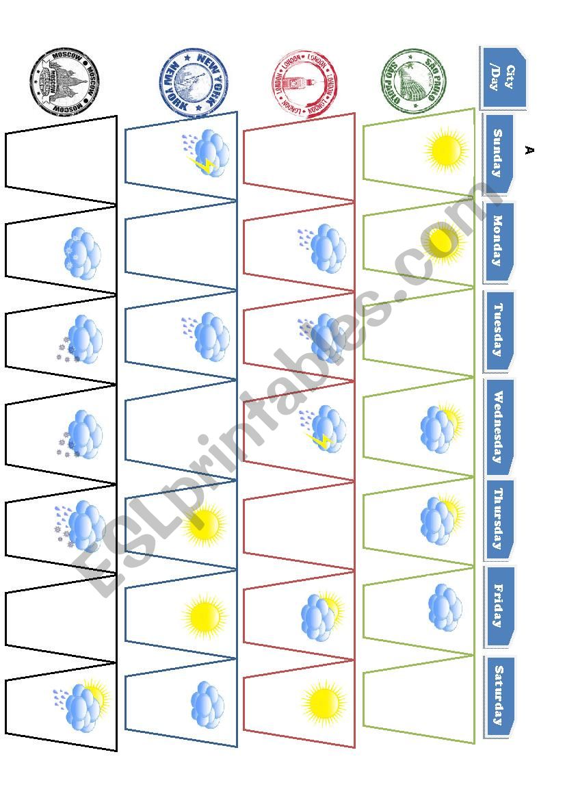 Fill in the gaps- Weather forecast (2 sets)