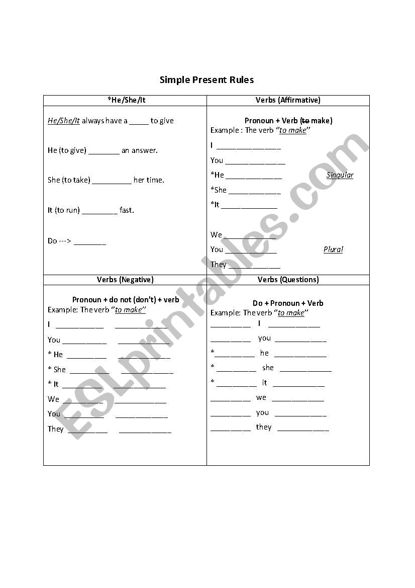 Simple Present Rules worksheet