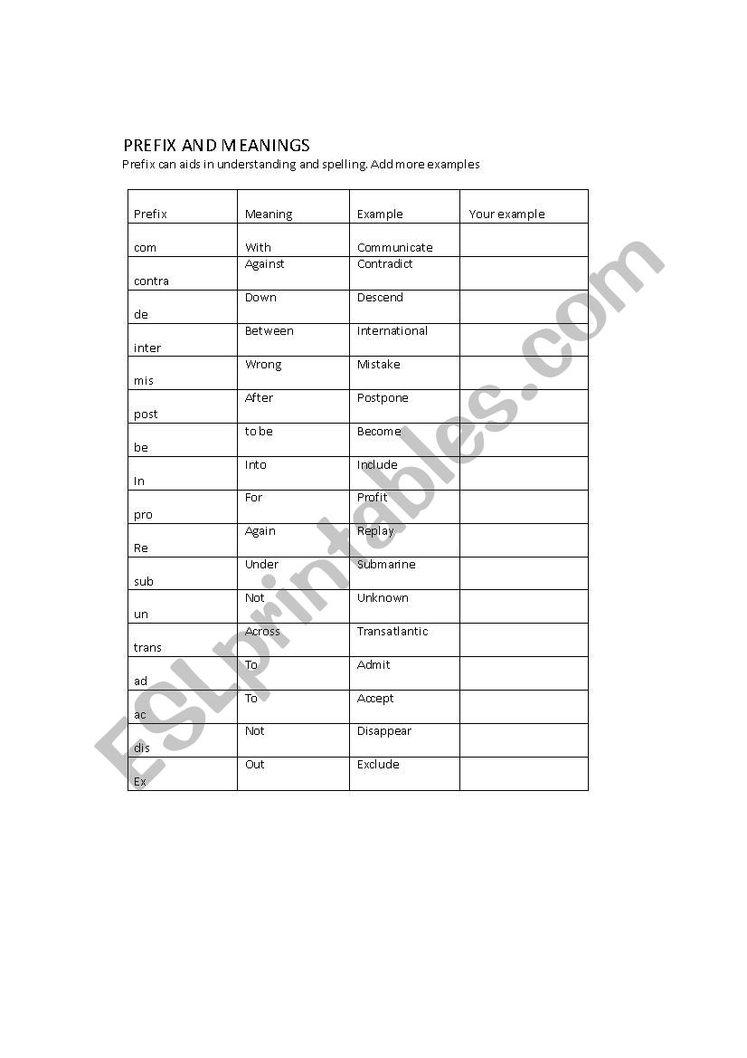 Prefix meanings worksheet