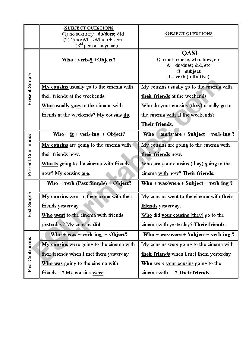 Subject and Object Questions worksheet