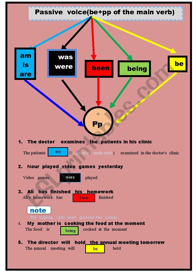 fouly worksheet