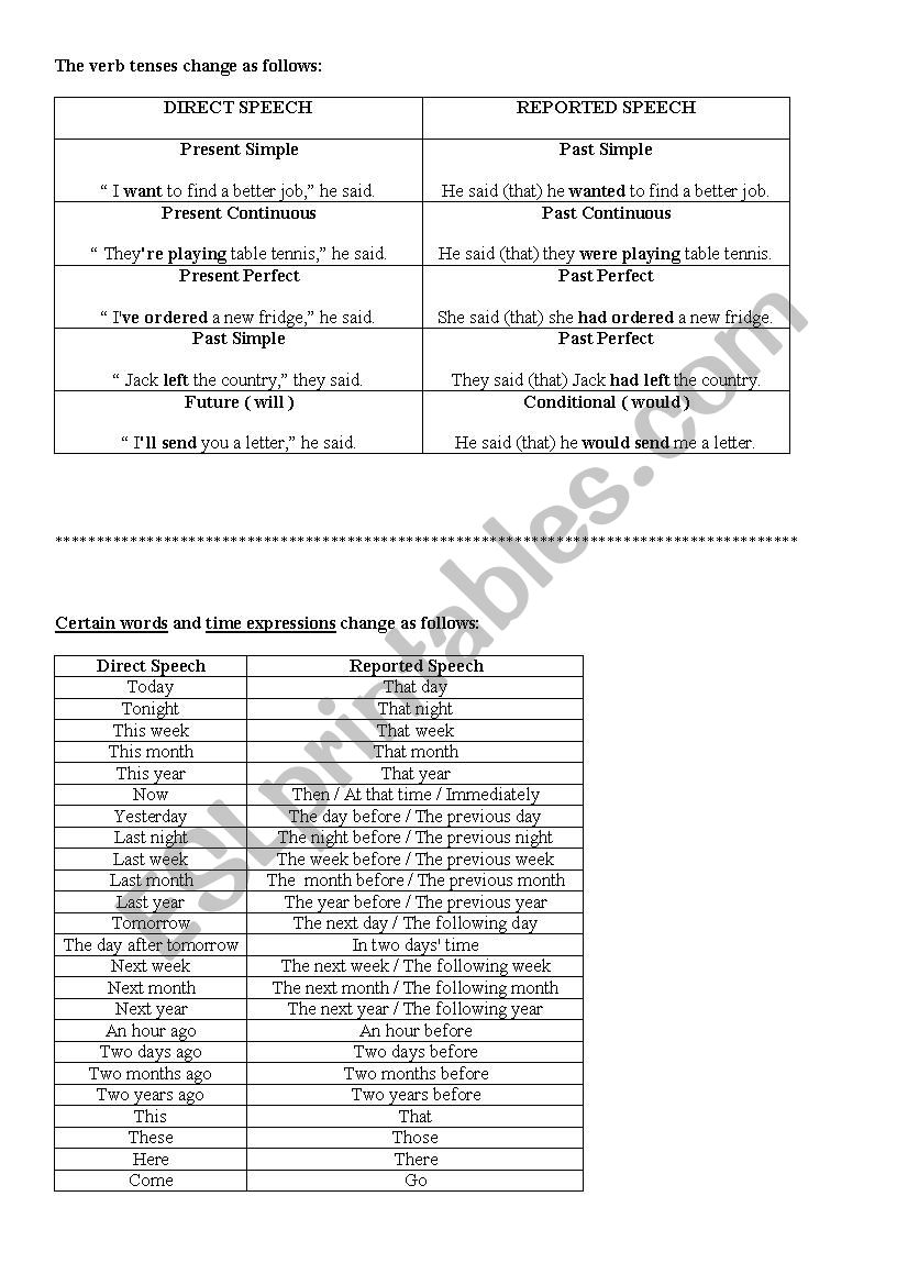 Reported Speech worksheet