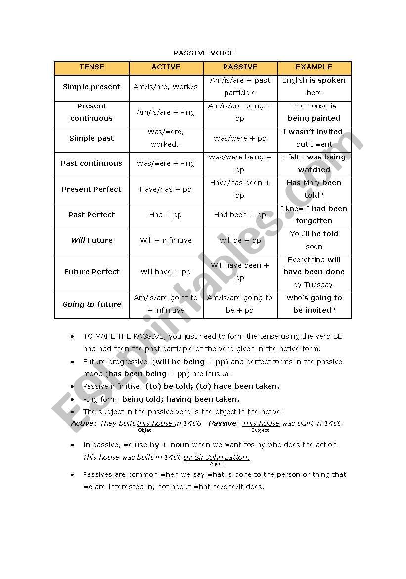 PASSIVE VOICE worksheet