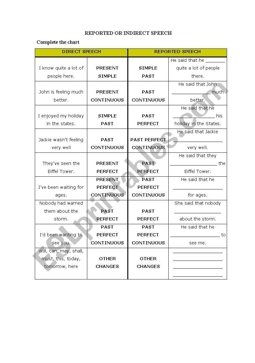 reported or indirect speech worksheet