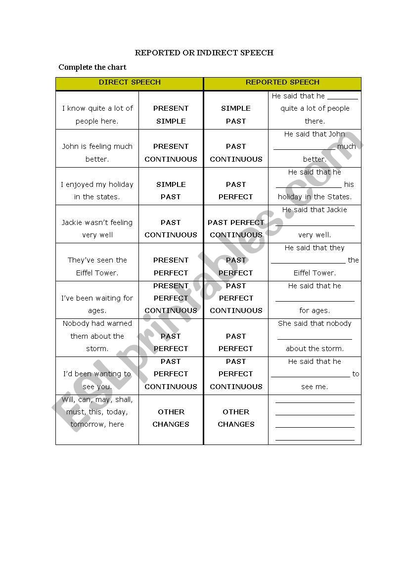 reported or indirect speech worksheet