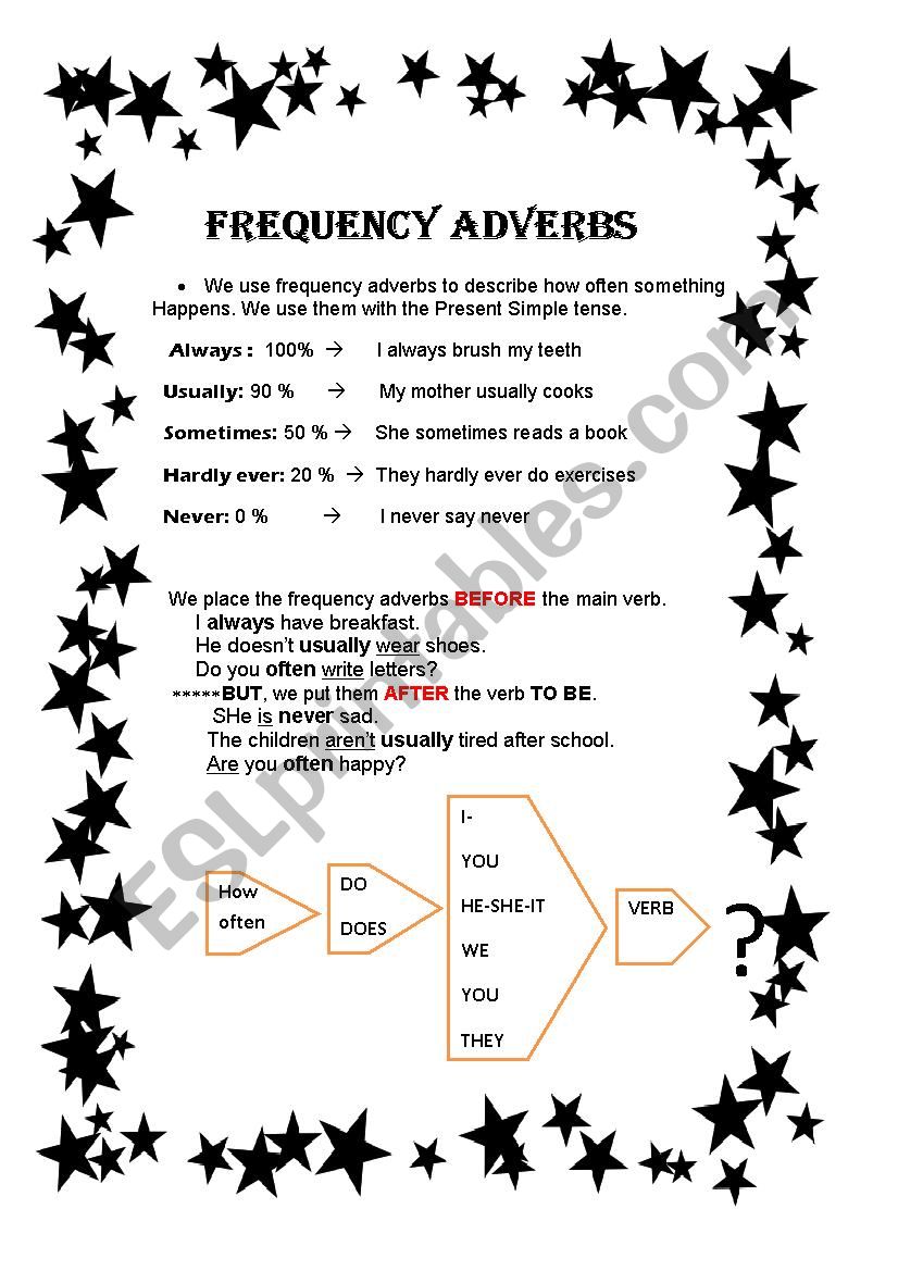 Frequency adverbs worksheet