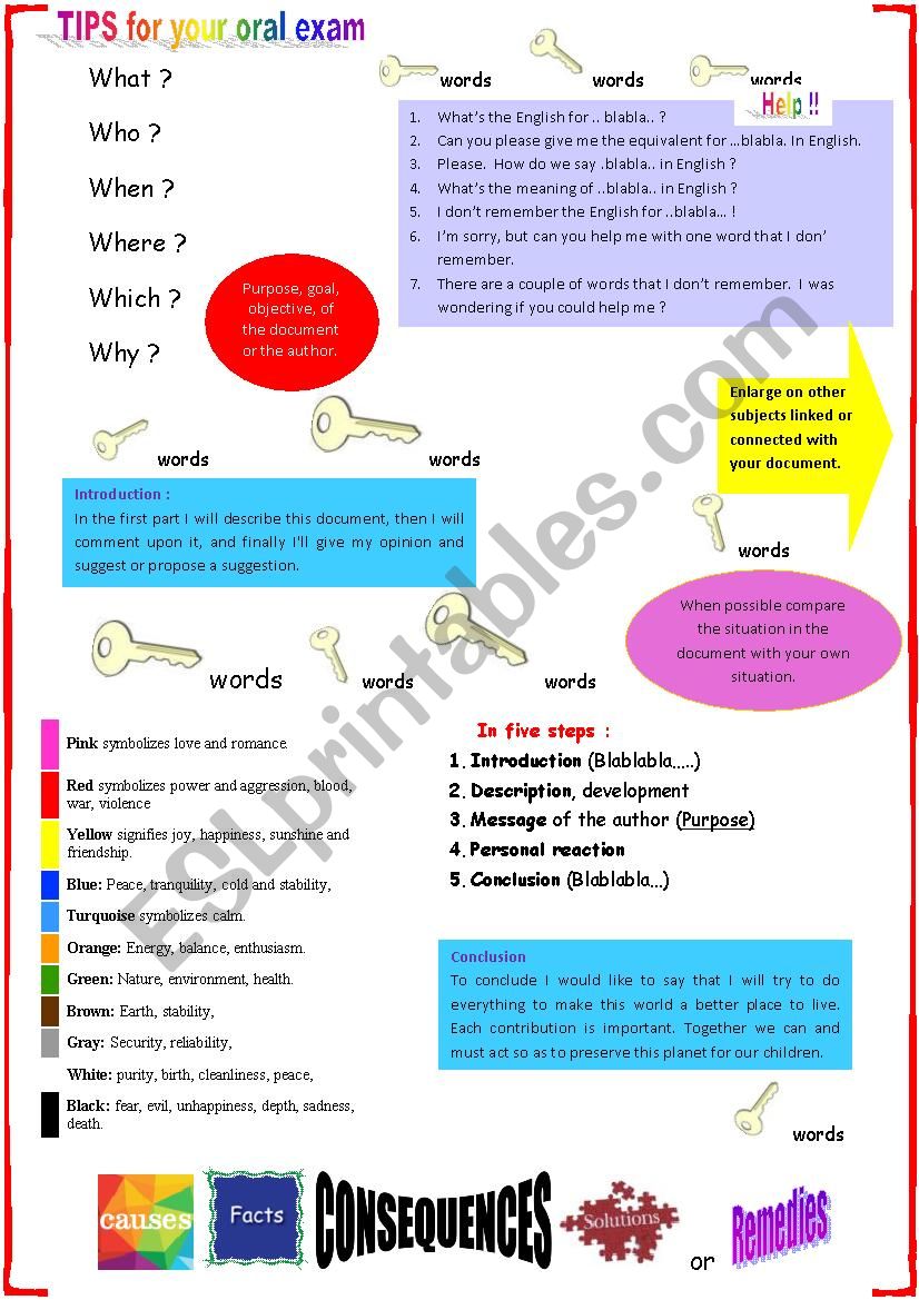 Picture based oral exam tips. (last minute revision)