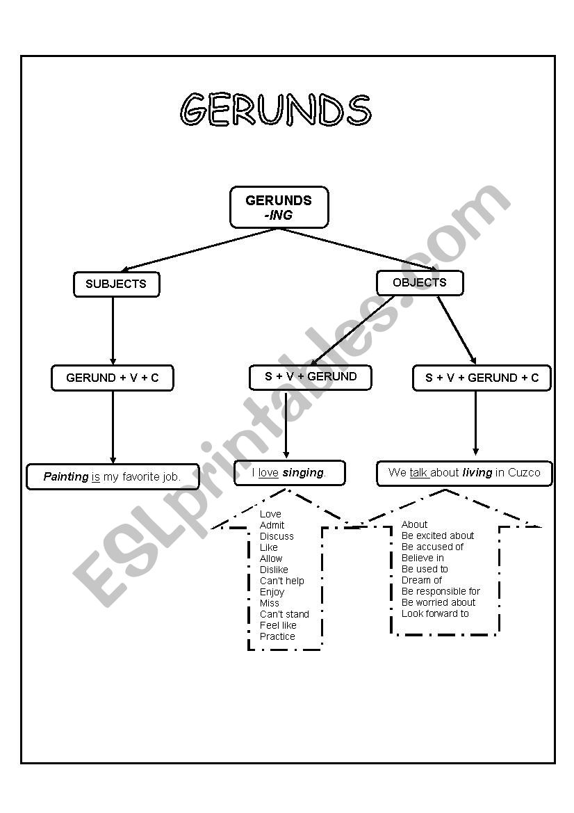 gerunds worksheet