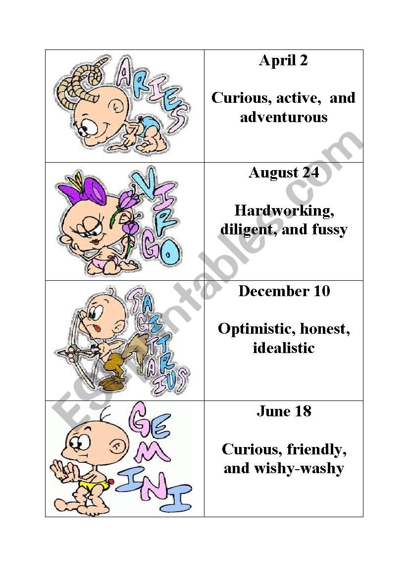 zodiac sign, date of birth, and trait
