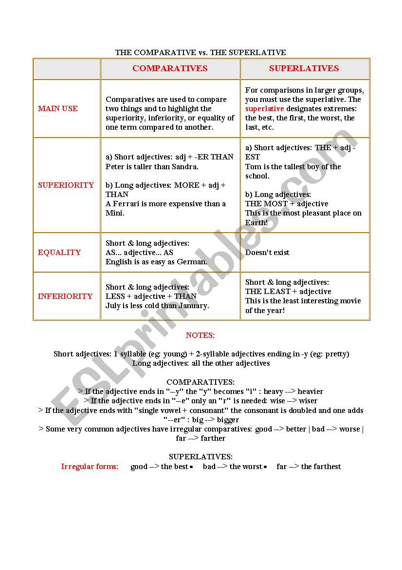 Grammar review for 9th form worksheet