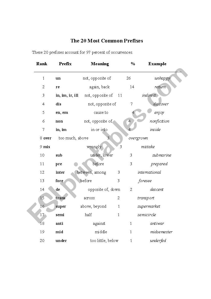 common preffixes worksheet
