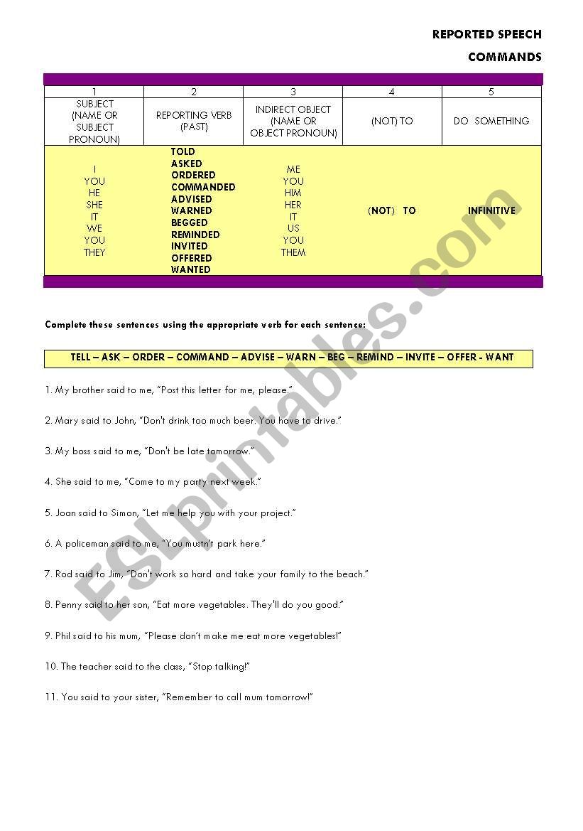 reported speech commands worksheet