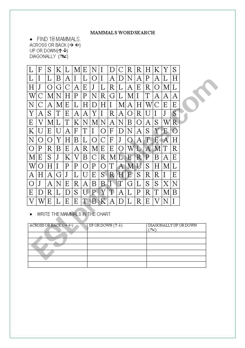 Mammals Wordsearch worksheet