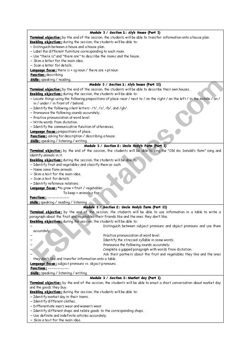 objectives of module 3 7th form