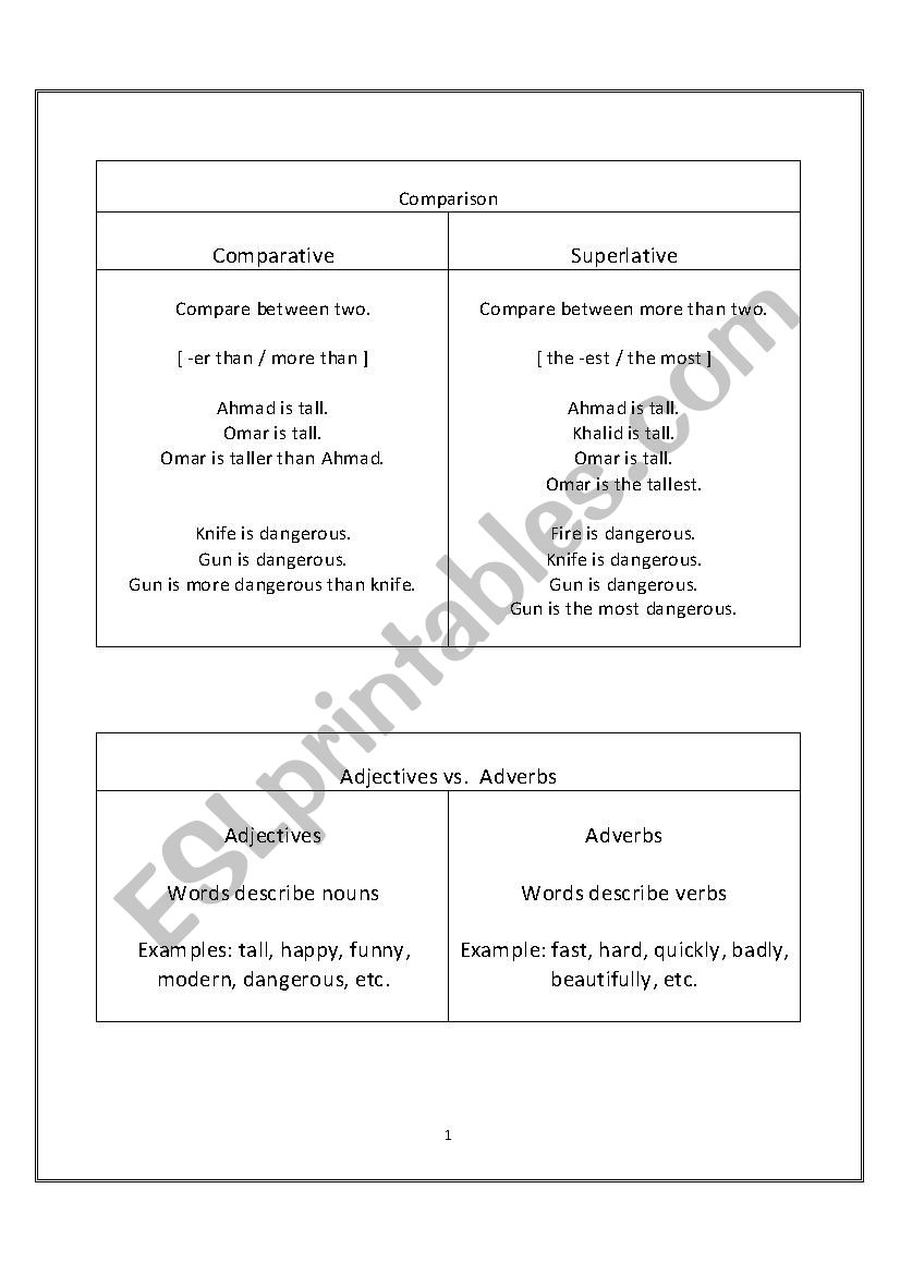 comparisons of adjectives and adverbs