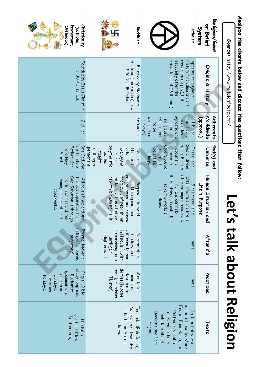 Let´s Talk about Religion Speaking ESL worksheet by erikaandel
