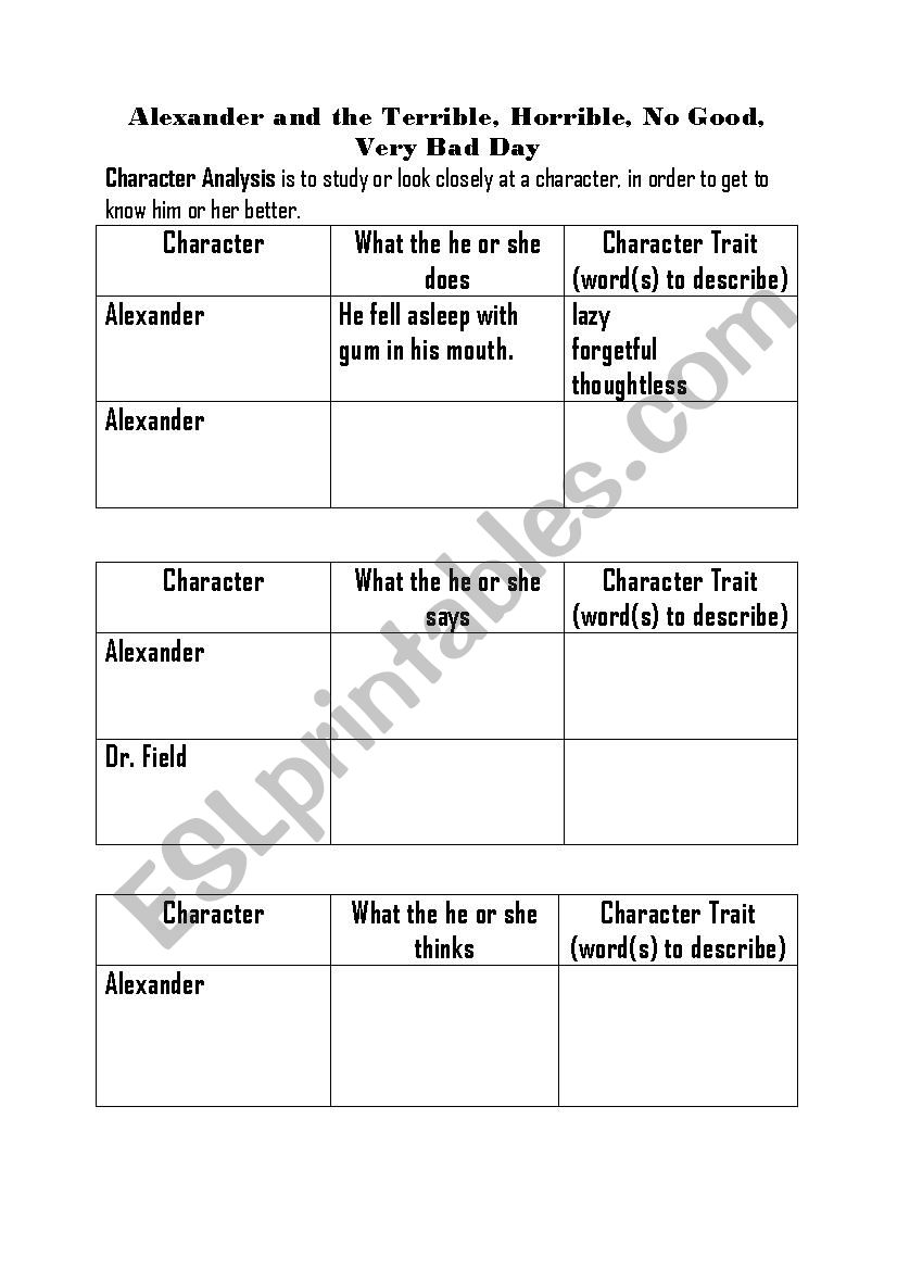 Trait Chart