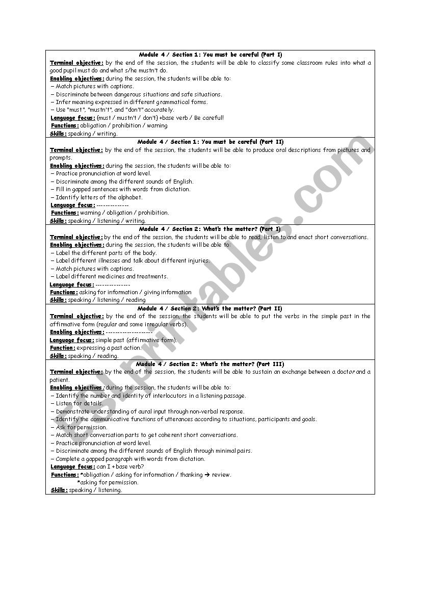 objectives of module 4 7th form (part 1)