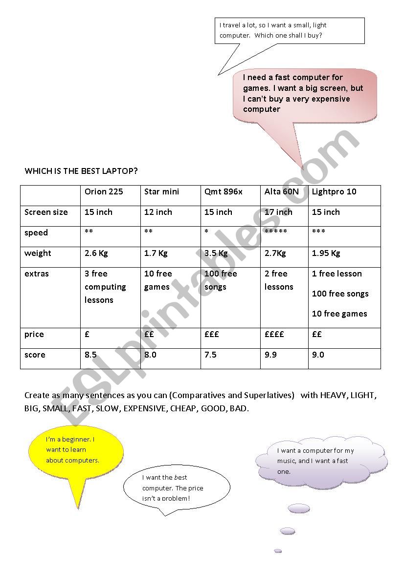 what is the best laptop? worksheet