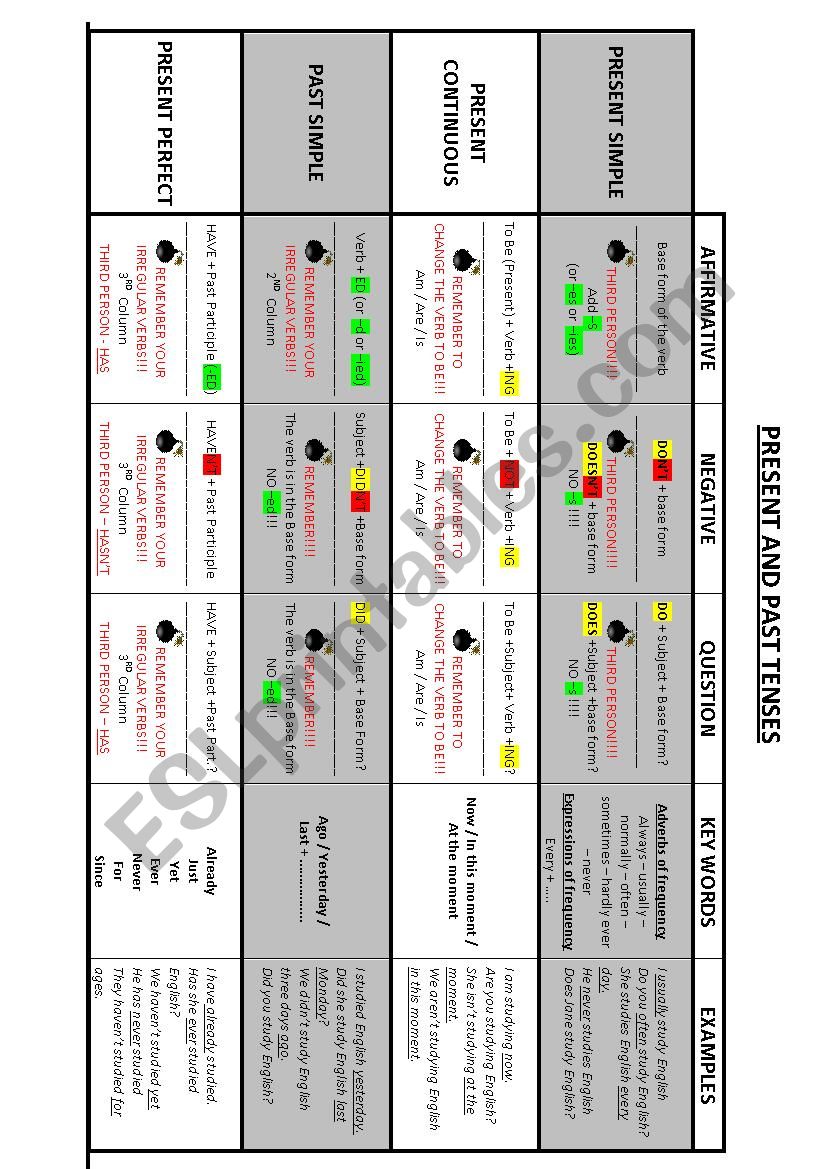 table of tenses worksheet