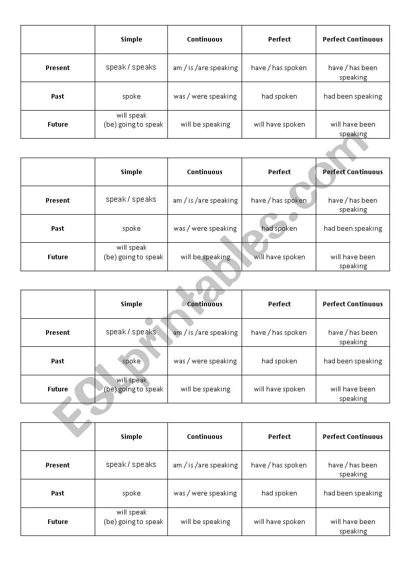 All tenses worksheet