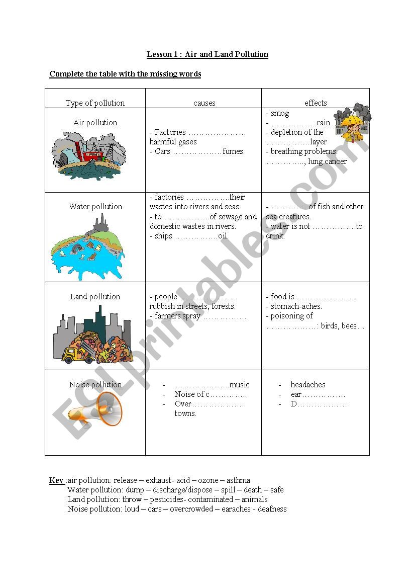pollution, causes and effects worksheet