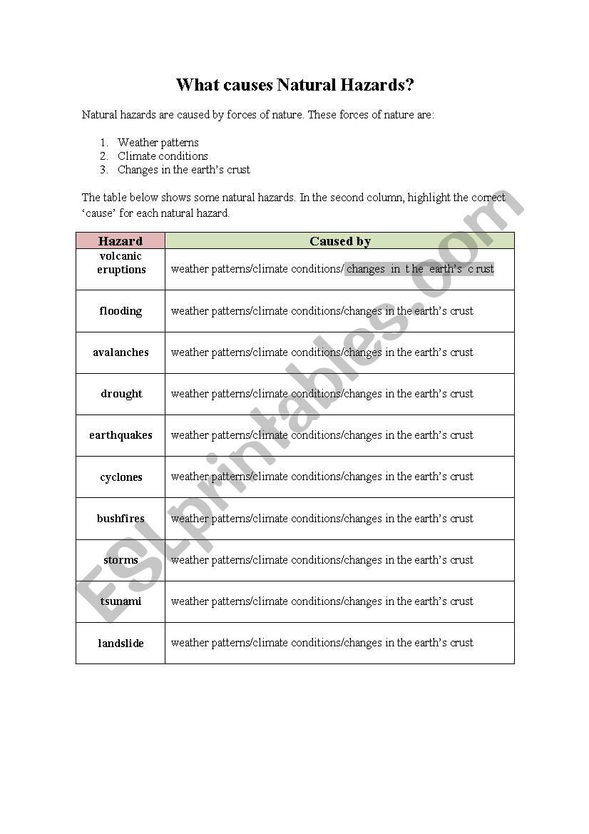 What causes natural hazards worksheet