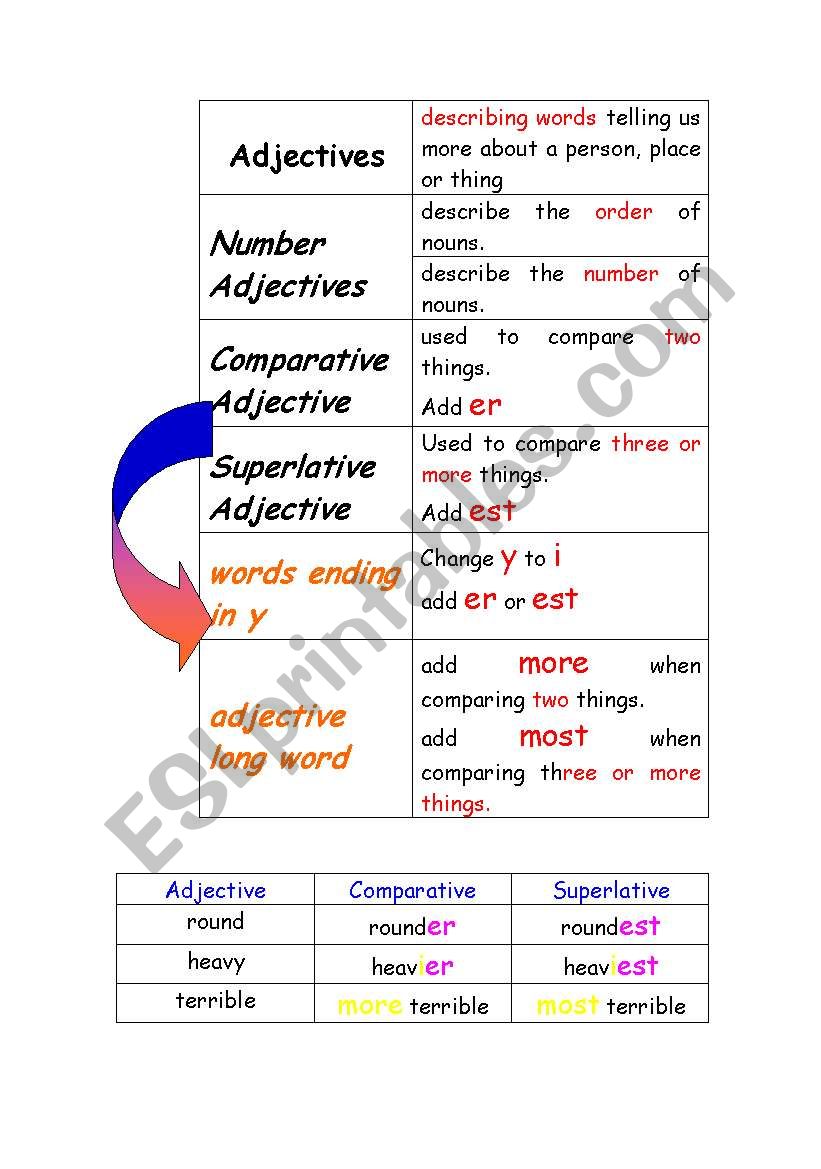 Adjectives worksheet