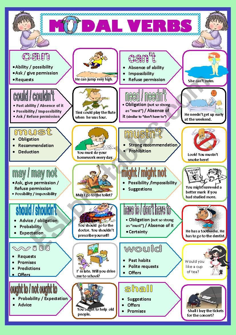 MODAL VERBS: Grammar-guide worksheet