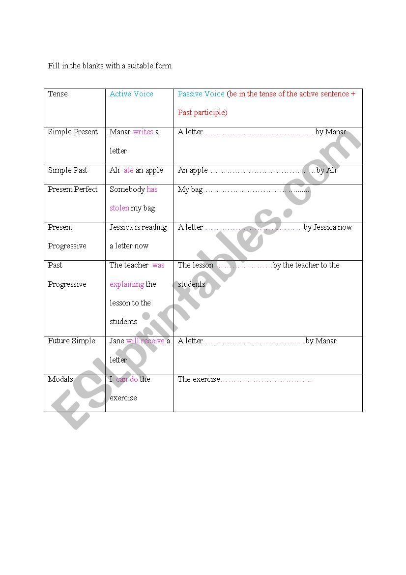 Passive voice worksheet