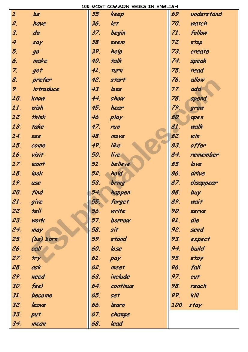 100 most common verbs in english
