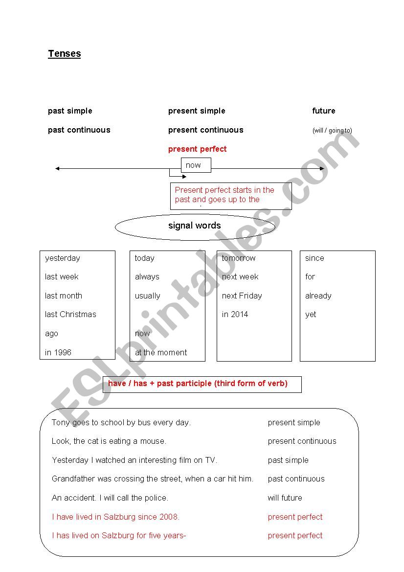 tenses-esl-worksheet-by-koglerjo