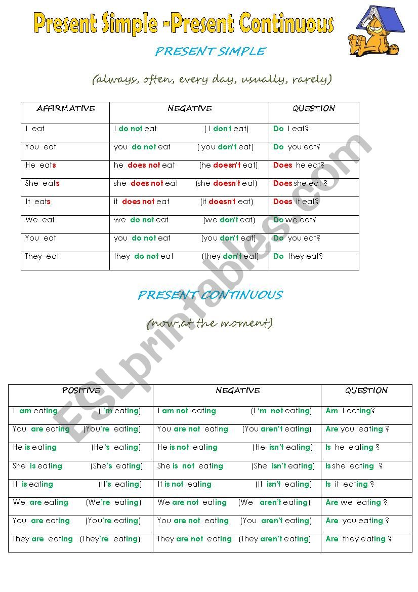 Present Simple and Present Continuous basic