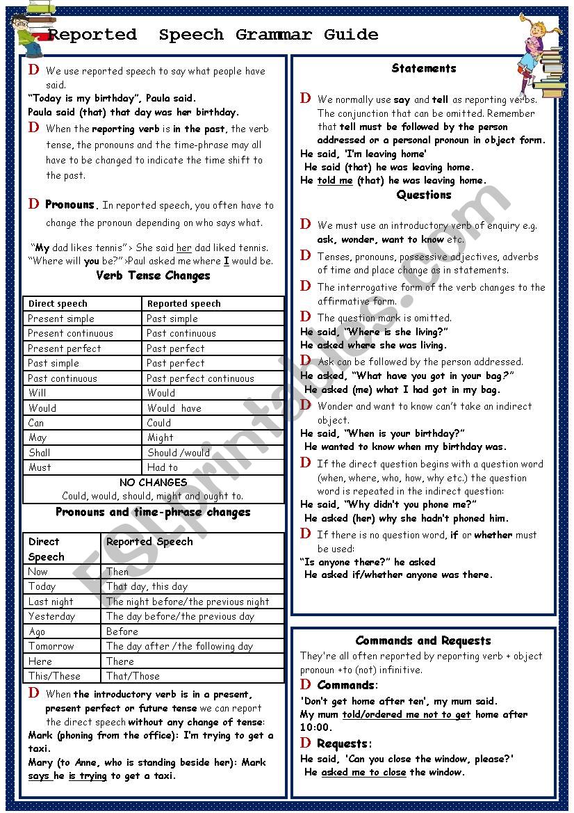 Reported Speech Grammar -Guide