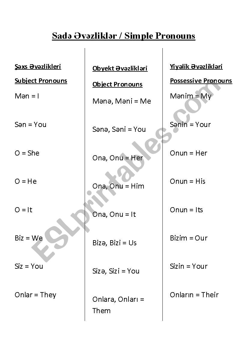 Pronouns from Azeri worksheet