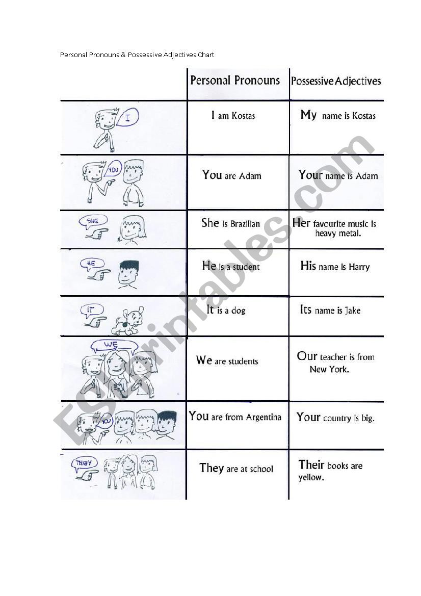 Personal Pronouns and Possessive Adjectives Chart