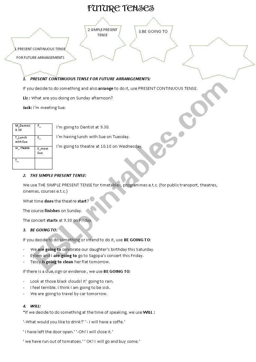 Future Tenses worksheet