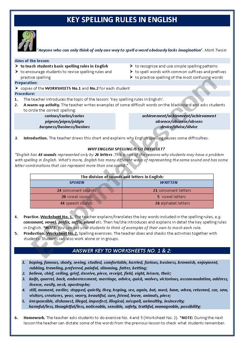 Spelling Rules Chart