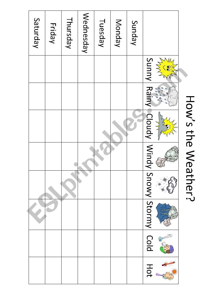 HowÂ´s The Weather worksheet