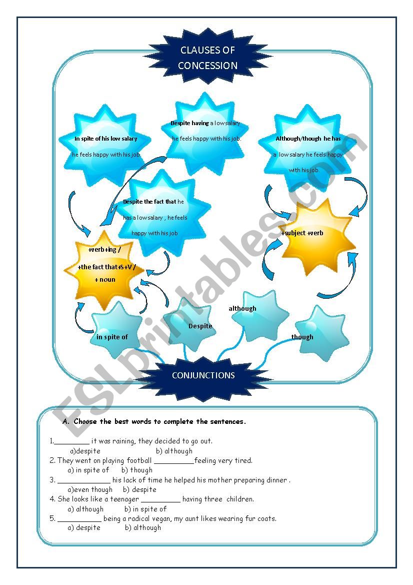 clauses of concession worksheet